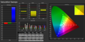 Color saturation (calibrated)