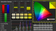 CalMAN Saturation calibrated