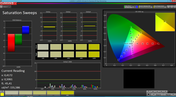 Saturation Sweeps (Mode: Simple, target color space: sRGB)