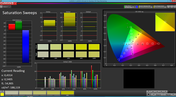 Color saturation (profile: Cinema, target color space: sRGB)