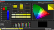 Saturation Sweeps (Cinema mode, target color space: sRGB)