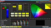 Saturation Sweeps (Mode: Cinema, target color space: sRGB)