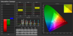 Saturation: Good accuracy of magenta