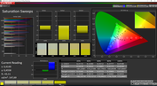 Saturation Sweeps, display mode "Adapted"