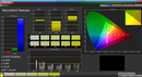 Saturation Sweeps (target color space: sRGB)