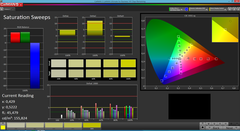 Samsung Galaxy Tab S 8.4 Color Profile