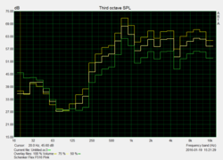Speaker measurements