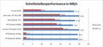 Port performance