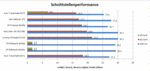 Interface comparison in MB/s