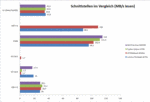 Interface comparison