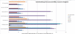 Interface performance in comparison