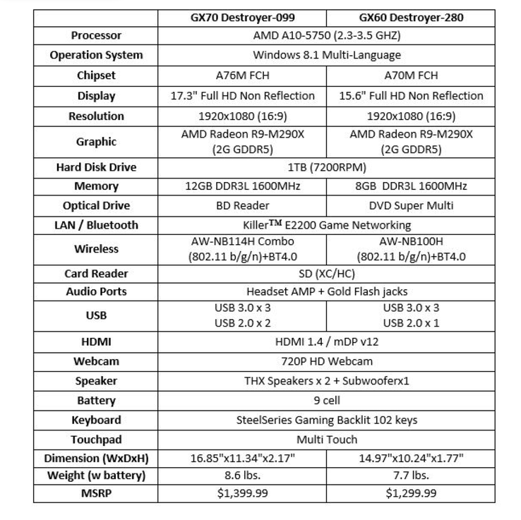 amd radeon r7 m260 vs. gtx 550ti amd radeon r7 m260 vs. gtx 550ti