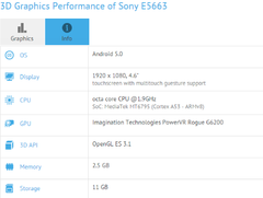 Sony Xperia Z4 Compact appearing on various benchmark apps