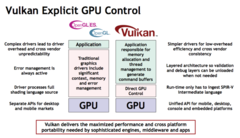 This chart explains the differences between OpenGL ES and Vulkan