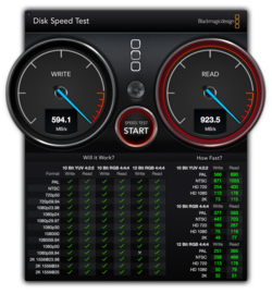 We have selected the proposed encrypted partition (FileVault) under OS X. Anyway, the benchmarks do not show big performance drops.