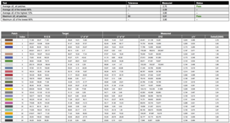 i1Profiler verification after profiling