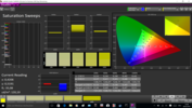 CalMAN Saturation Sweeps pre-calibration