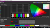 CalMAN Colorspace post calibration