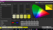 CalMAN Saturation Sweeps post calibration