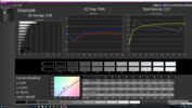 CalMAN Grayscale pre-calibration