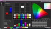 CalMAN Colorspace pre-calibration