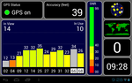 APP GPS test: No irregularities