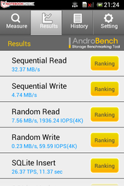 AndroBench determines the performance of the memory.