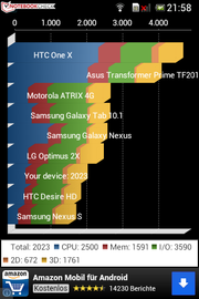 In comparison the result of Quadrant 2.0 (2.023 points).