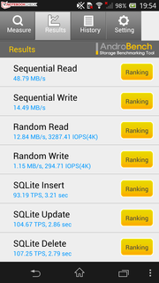The integrated flash storage is quite speedy. Our tool: AndroBench 3.