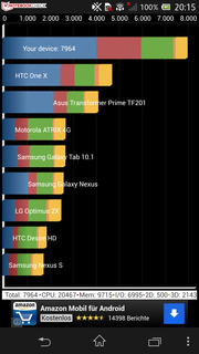 The result for Quadrant 2.0 compared to other devices.