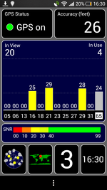 Good reception with the GPS module