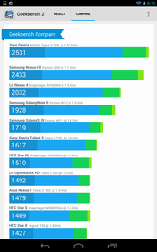 Geekbench 2