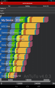 AnTuTu 4.0.1