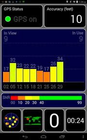 Accuracy improves outside.