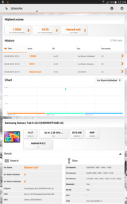 3DMark