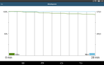 Outcome of the GFXBench 3.0 battery test