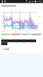 The temperatures are stable in PCMark for Android.