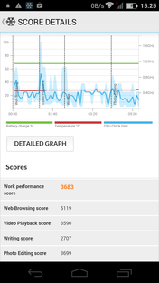 PCMark for Android