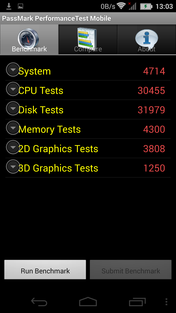 PassMark