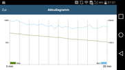 GPU performance in the stress test