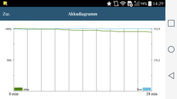 GFXBench Battery test