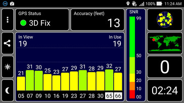 Asus ZenFone 2 GPS Test