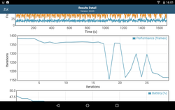 GFXBench Battery Test