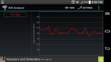 LG G2 ~10 m away from WLAN source