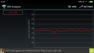 Doogee Y100 ~10 m away from WLAN source