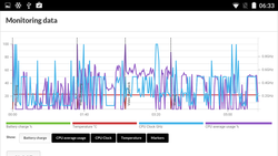 PCMark for Android