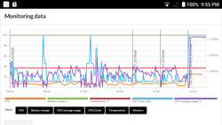 System vitals on 3DMark