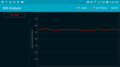 Signal quality 10 m from source