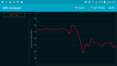 Signal quality 30 m from source