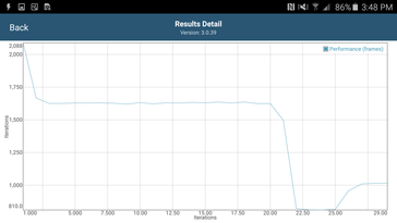 GFXBench Battery Test (Iterations/ sec)